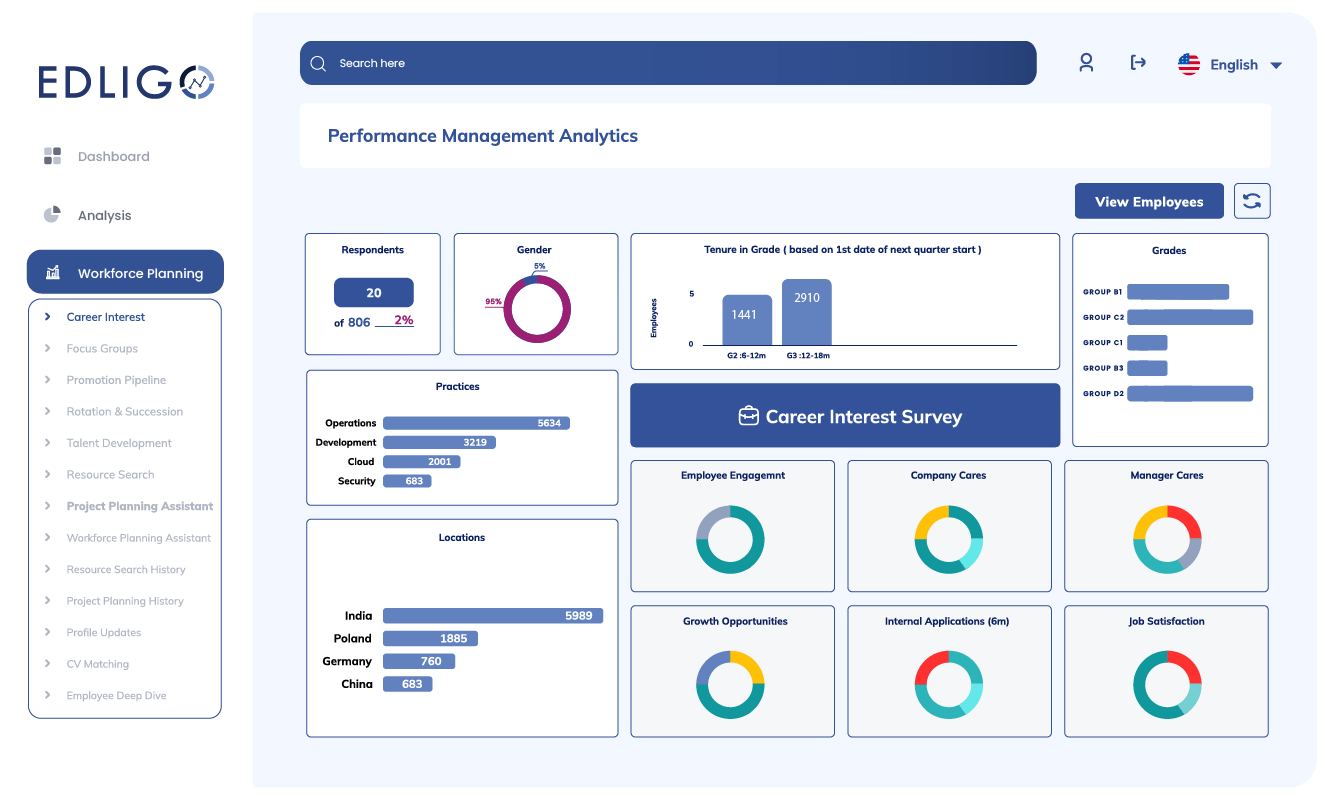 screenshot of EDLIGO Talent Analytics